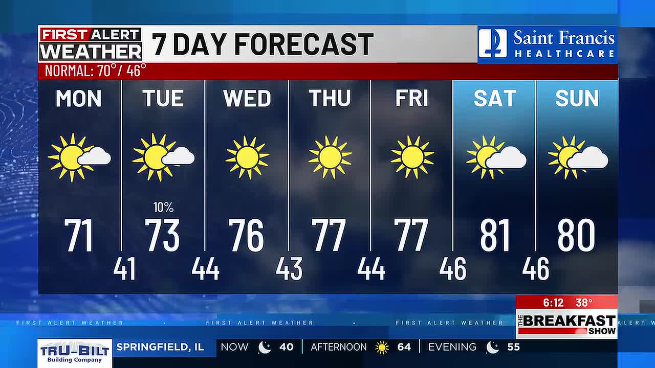 First Alert: Another cool, clear day ahead of warming trend