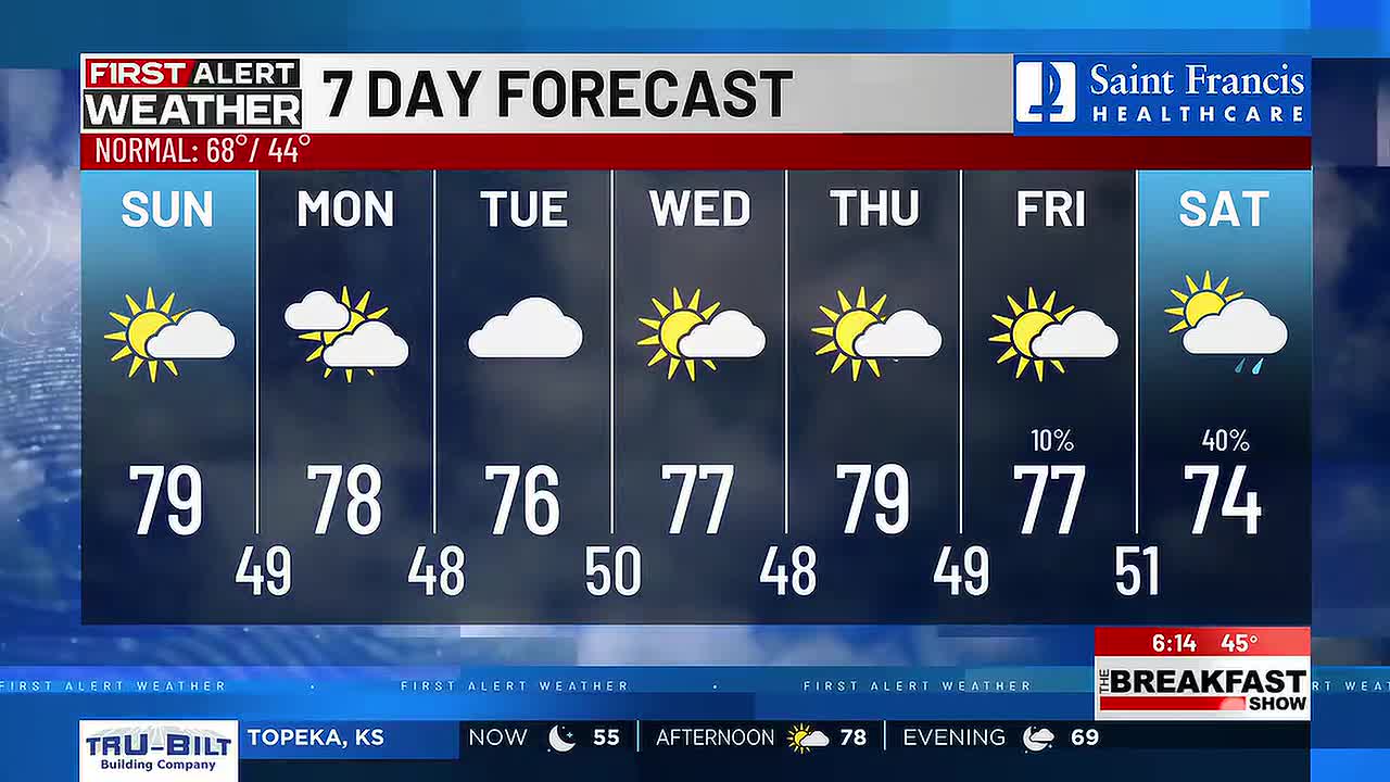 First Alert: Calm, clear & pleasant weekend ahead
