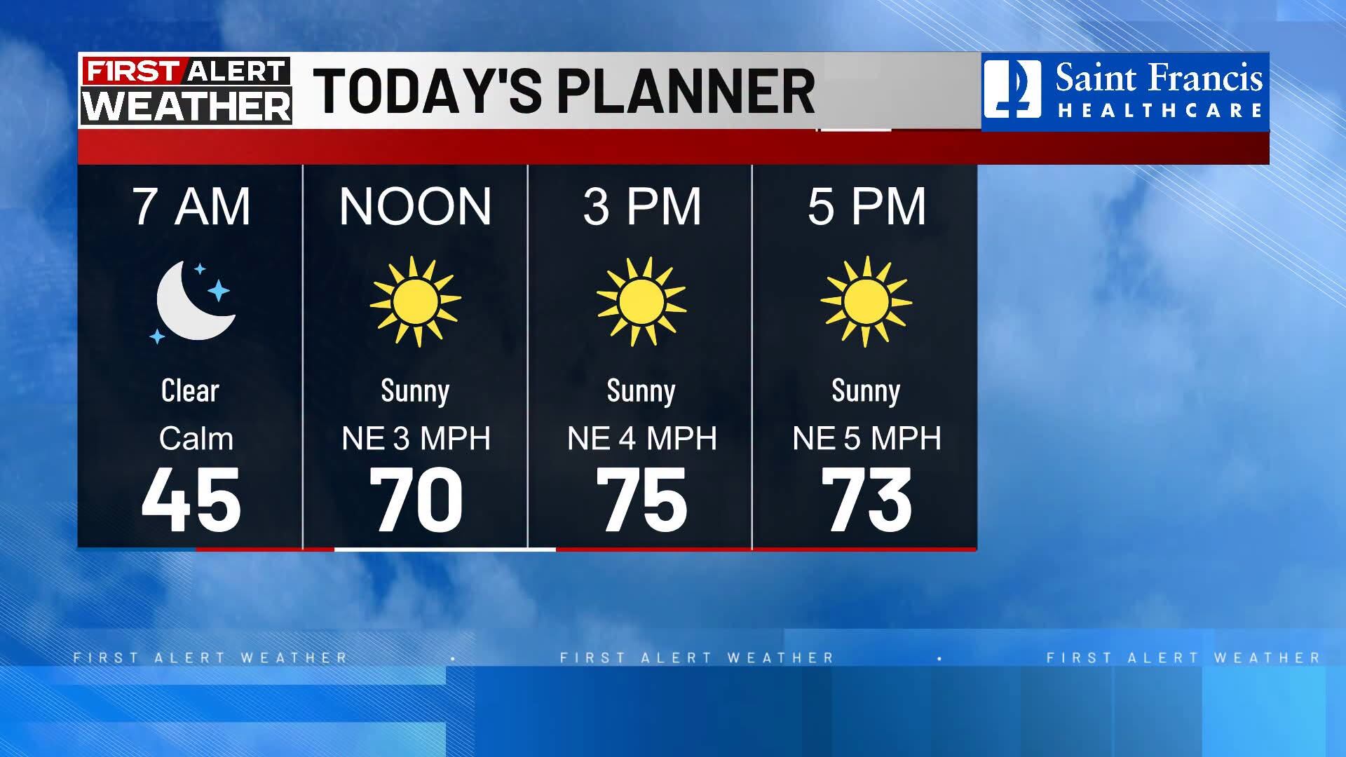 First Alert: Pleasant fall pattern continues through the weekend