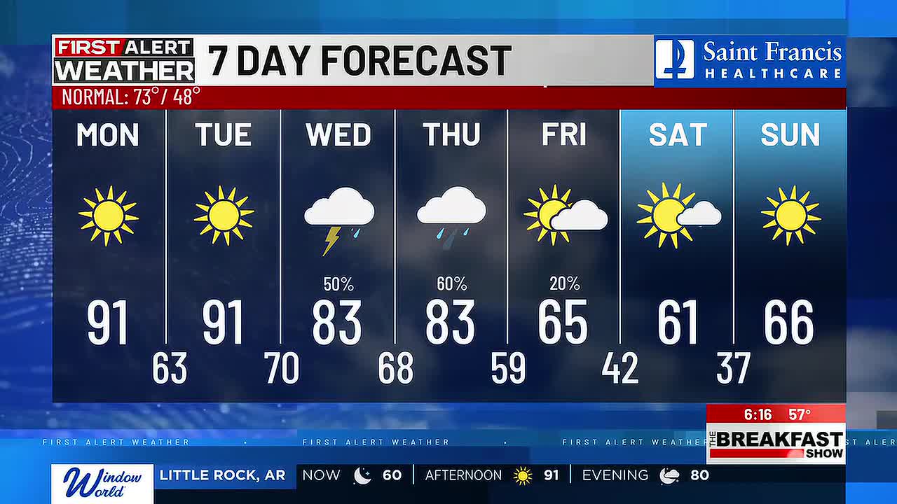 First Alert: Beautiful conditions ahead of cold front mid-week