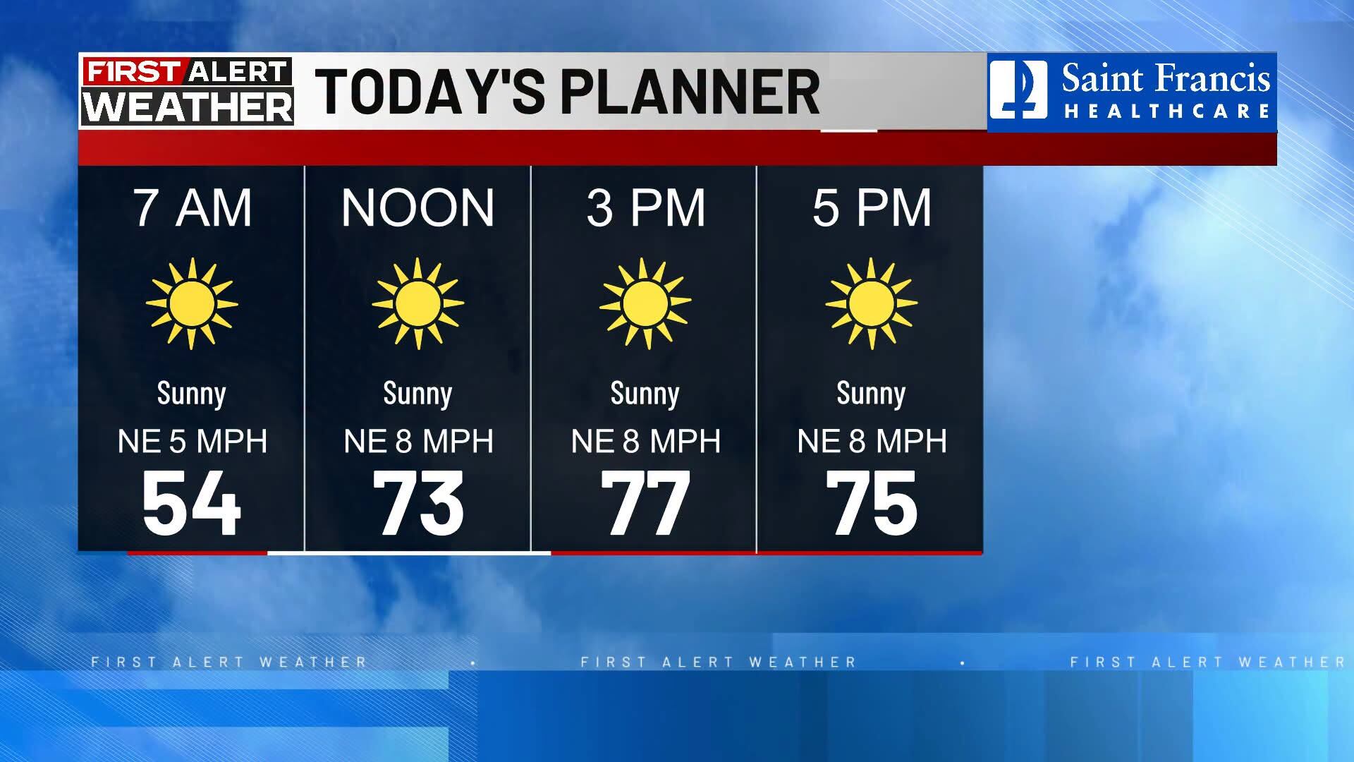 First Alert: Dry, gradual warming trend sets in