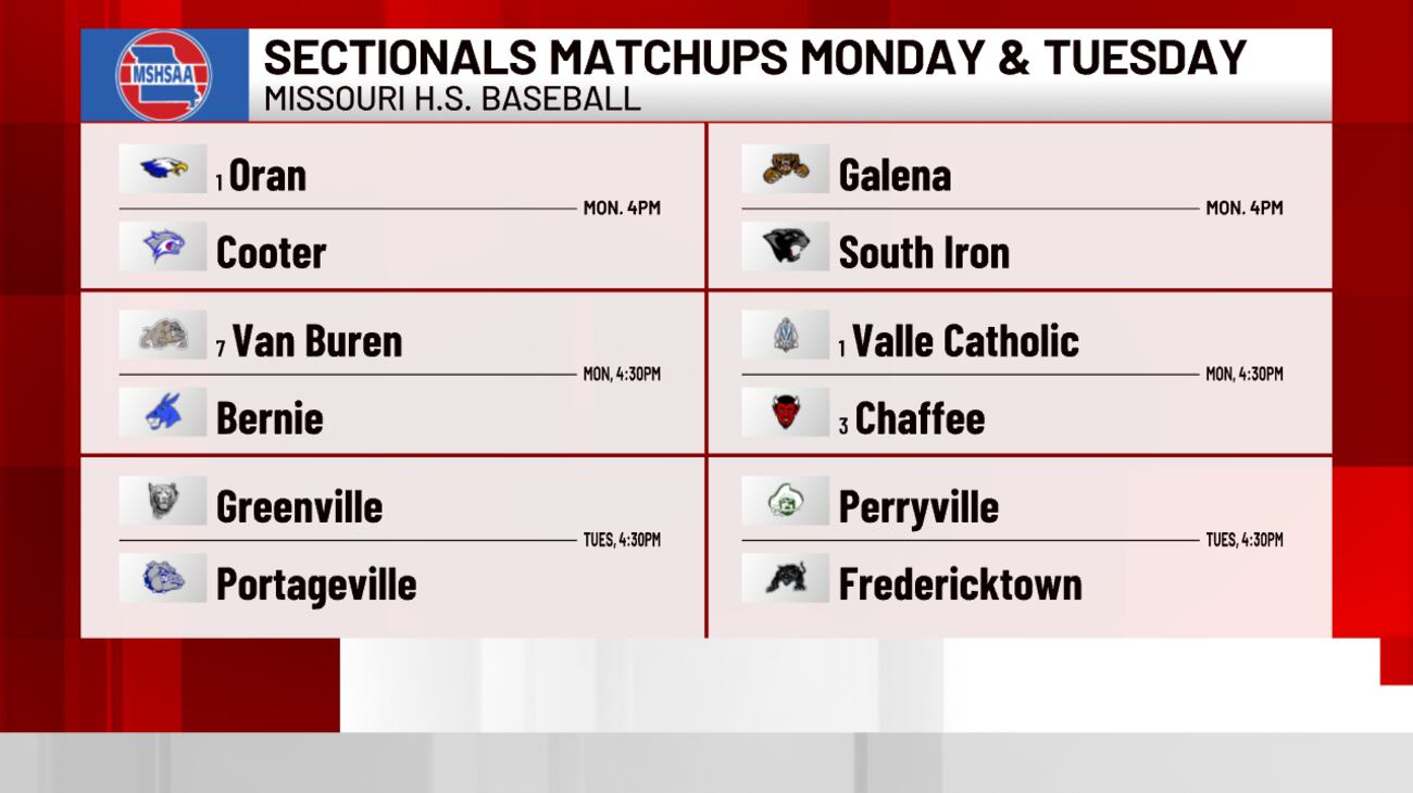 Missouri High School Baseball sectionals slate