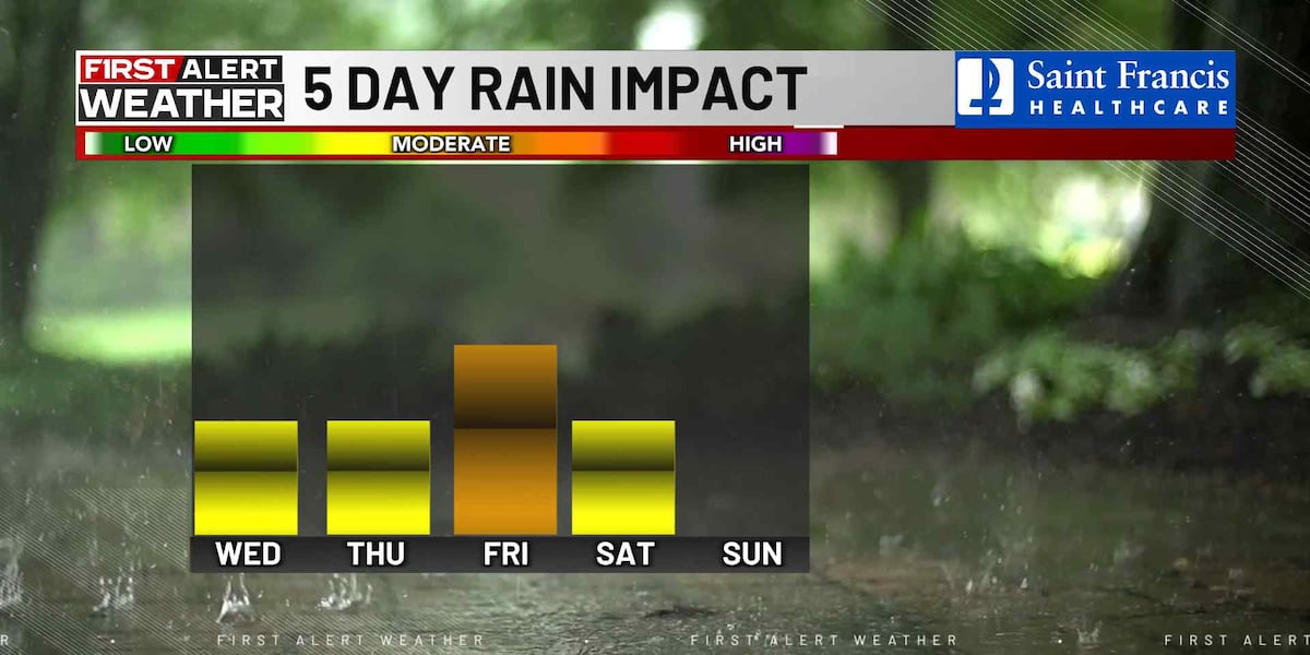 First Alert: Calm ahead of active pattern arriving Wednesday