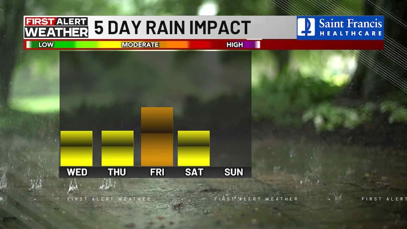First Alert: Calm ahead of active pattern arriving Wednesday