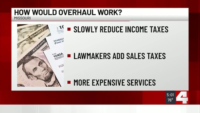Missouri voters to decide on eliminating income tax, replace with higher sales tax