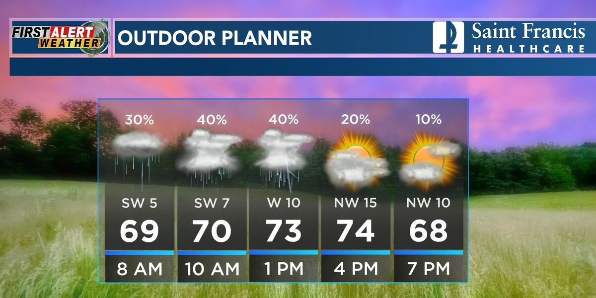 First Alert: Cold front brings ‘fall weather’ for a few days