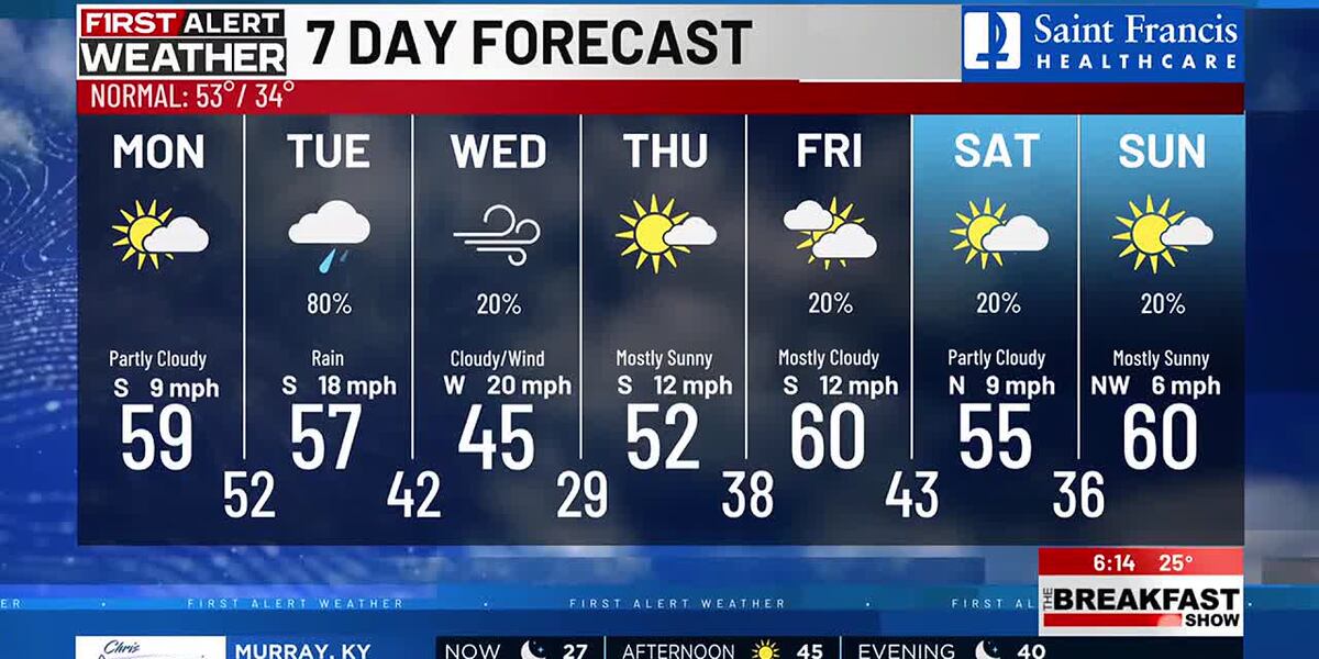 First Chilli Weather Time First Alert: Chilly day; tracking rain and thunderstorms coming soon
