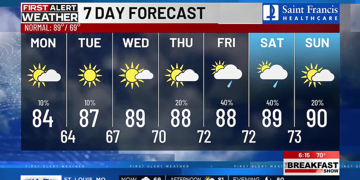 First Alert: Another day of cool, calm & cloudy conditions