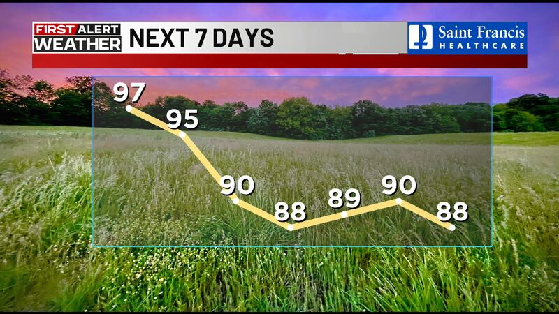 Extreme heat continues over the next couple of days, but relief is on the way.