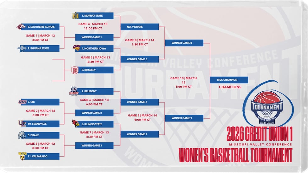 MVC Women's Tournament bracket.