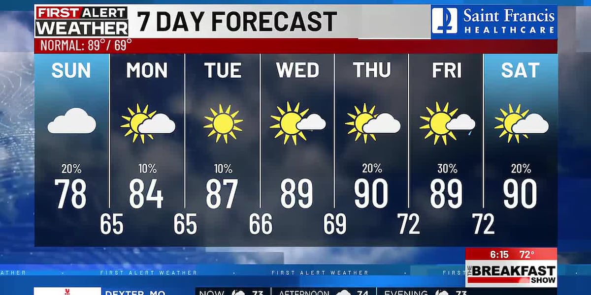 First Alert: Beautiful weekend ahead