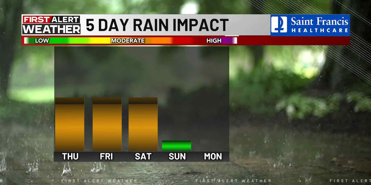 First Alert: Rain, storm chances ramp up Thursday