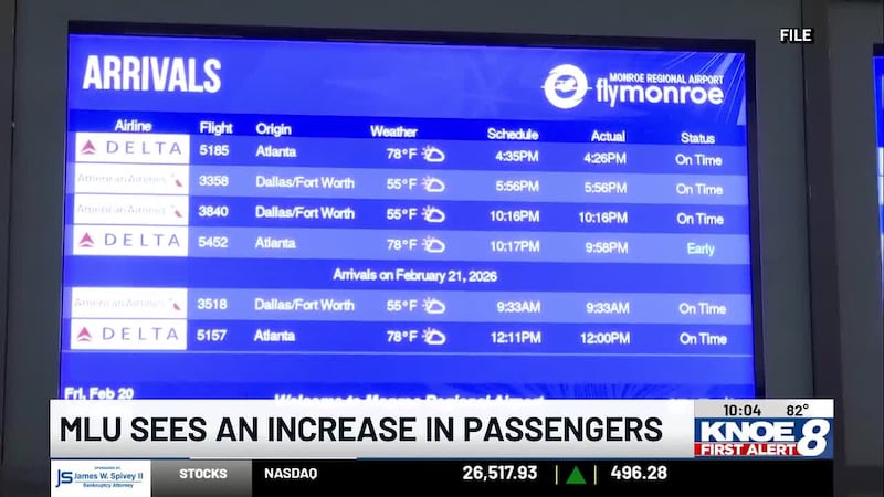 Passenger traffic rose at Monroe Regional Airport in the first quarter, with more than 26,000...