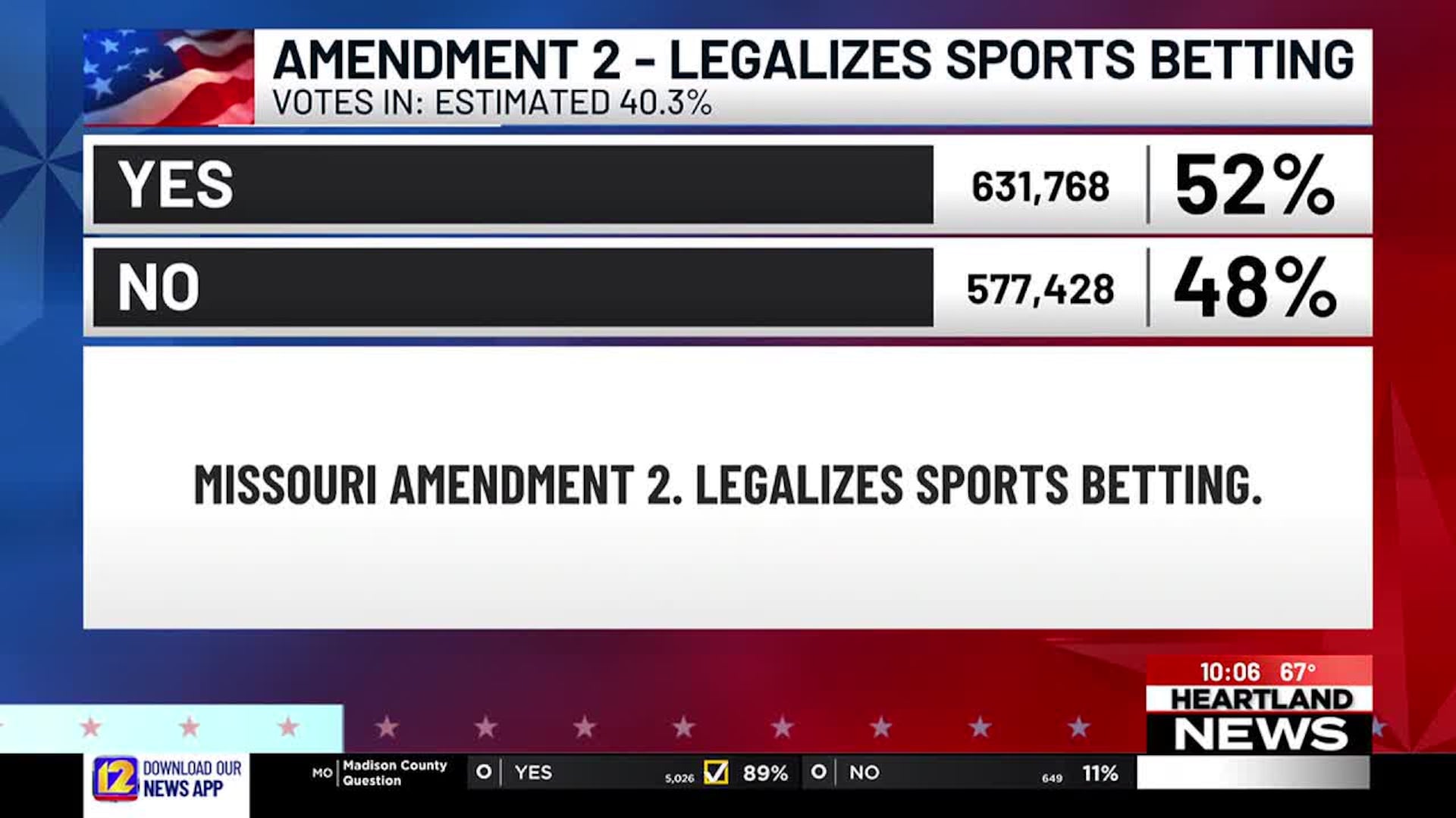 Missouri Amendment 2: Legalized online sports betting